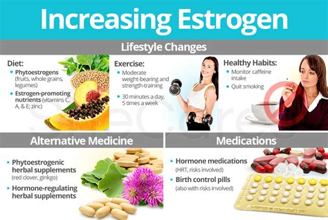 <strong>Aromatase</strong> levels are known to <strong>rise</strong> with age. . How to increase aromatase naturally